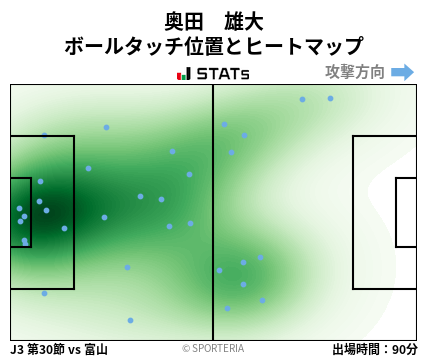 ヒートマップ - 奥田　雄大