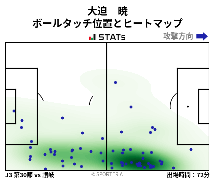 ヒートマップ - 大迫　暁
