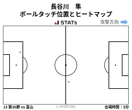 ヒートマップ - 長谷川　隼