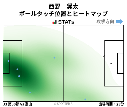 ヒートマップ - 西野　奨太
