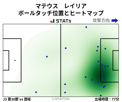 ヒートマップ - マテウス　レイリア