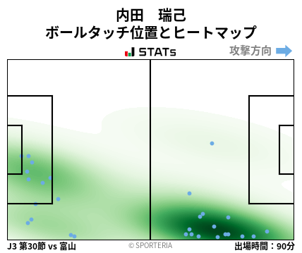 ヒートマップ - 内田　瑞己