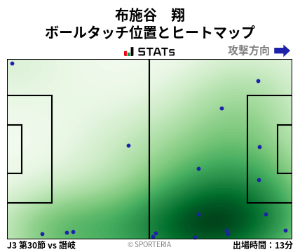 ヒートマップ - 布施谷　翔