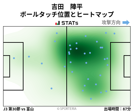 ヒートマップ - 吉田　陣平