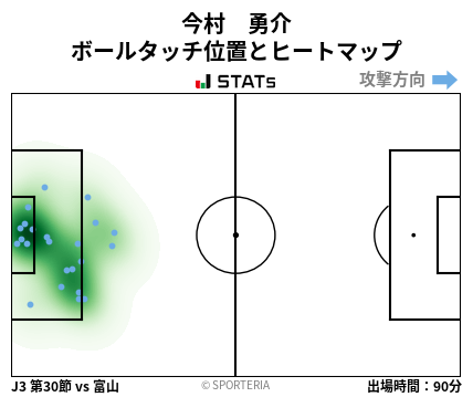 ヒートマップ - 今村　勇介