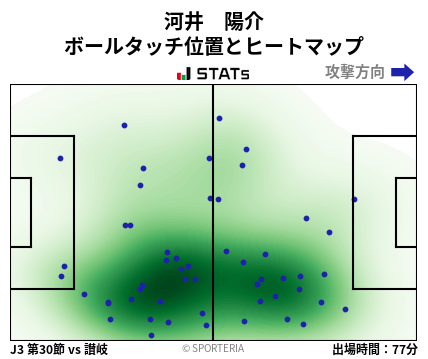 ヒートマップ - 河井　陽介