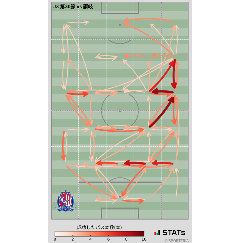 エリア間パス図