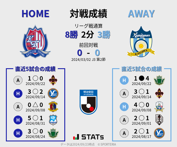 前節までの対戦成績