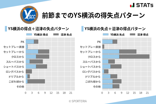 得失点パターン