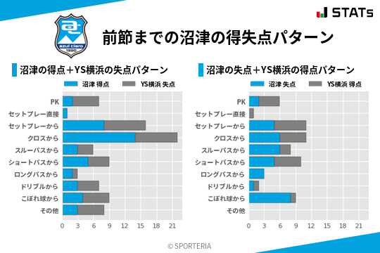 得失点パターン