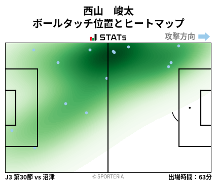 ヒートマップ - 西山　峻太