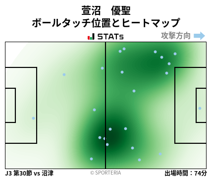 ヒートマップ - 萱沼　優聖
