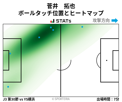 ヒートマップ - 菅井　拓也