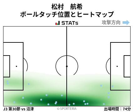 ヒートマップ - 松村　航希