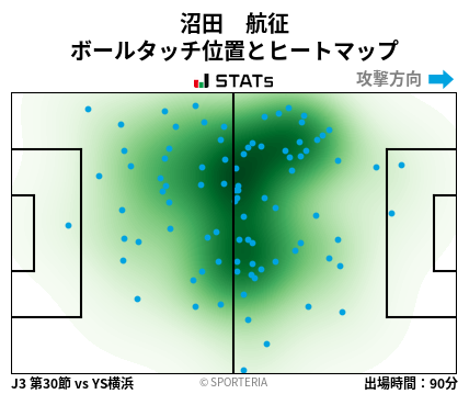 ヒートマップ - 沼田　航征