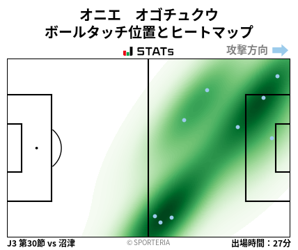 ヒートマップ - オニエ　オゴチュクウ