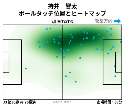 ヒートマップ - 持井　響太
