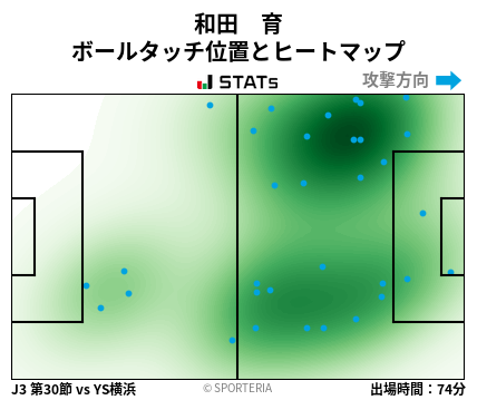 ヒートマップ - 和田　育