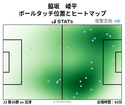 ヒートマップ - 脇坂　崚平