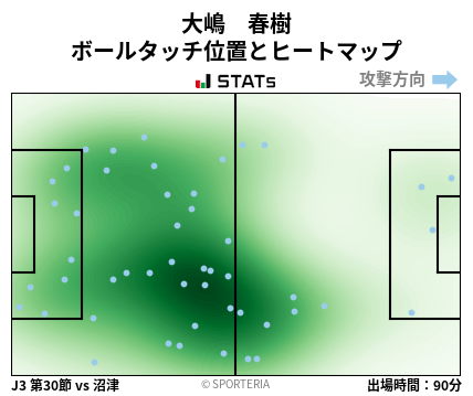 ヒートマップ - 大嶋　春樹