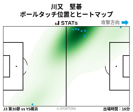 ヒートマップ - 川又　堅碁