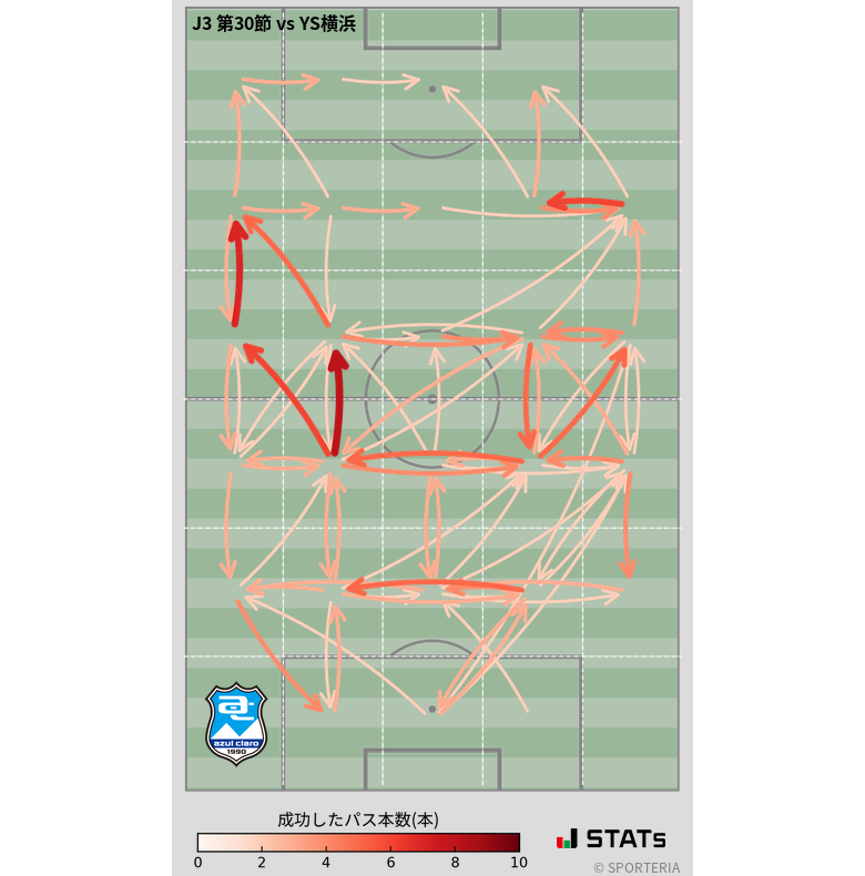 エリア間パス図