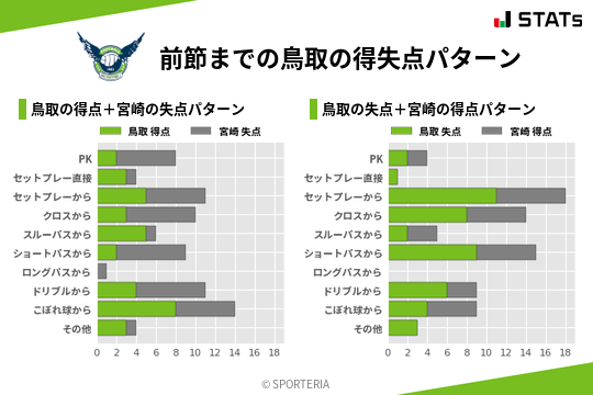 得失点パターン