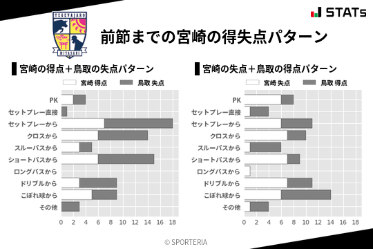 得失点パターン