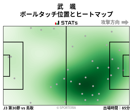 ヒートマップ - 武　颯