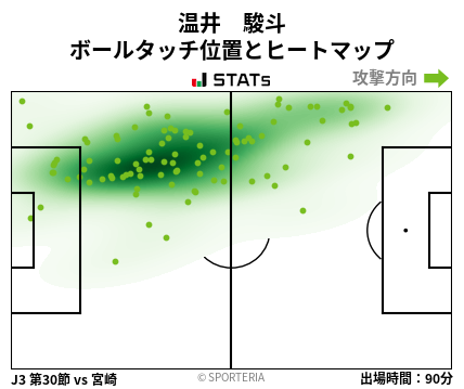 ヒートマップ - 温井　駿斗