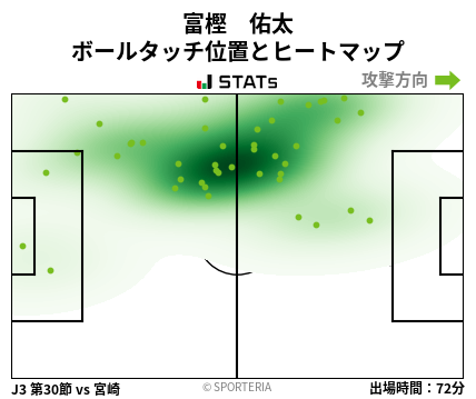 ヒートマップ - 富樫　佑太