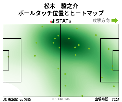 ヒートマップ - 松木　駿之介