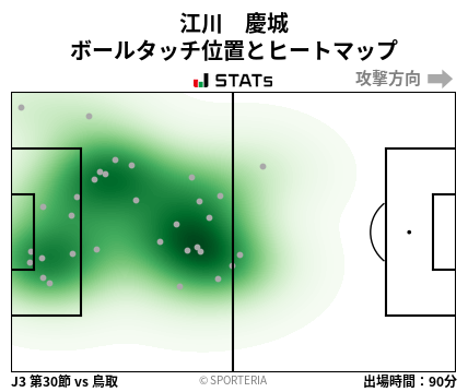 ヒートマップ - 江川　慶城