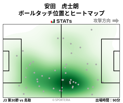 ヒートマップ - 安田　虎士朗