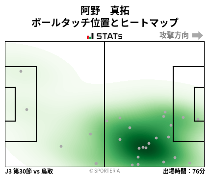 ヒートマップ - 阿野　真拓
