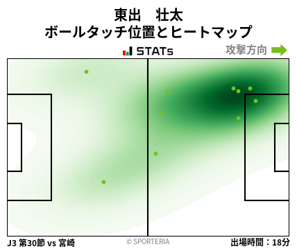 ヒートマップ - 東出　壮太