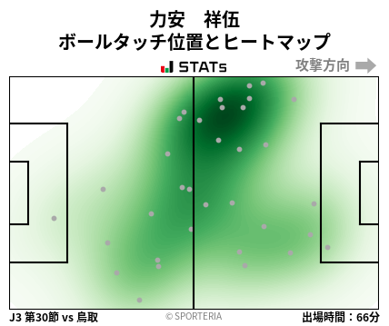 ヒートマップ - 力安　祥伍