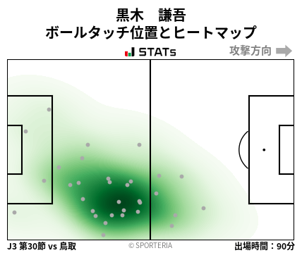 ヒートマップ - 黒木　謙吾