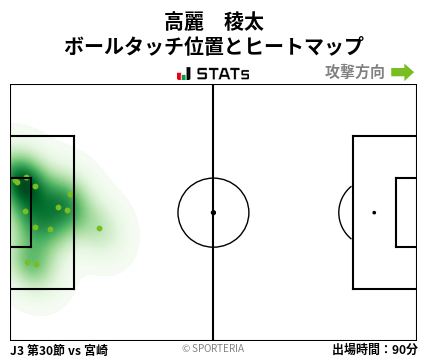 ヒートマップ - 高麗　稜太