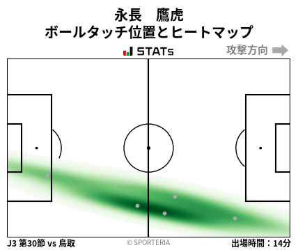 ヒートマップ - 永長　鷹虎