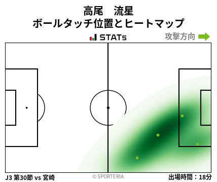ヒートマップ - 高尾　流星