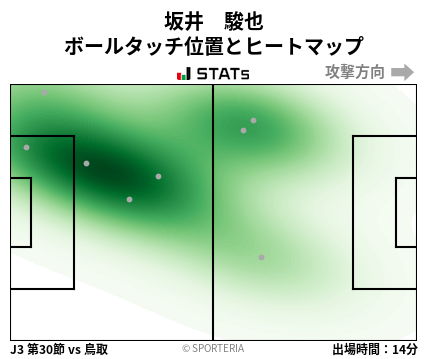 ヒートマップ - 坂井　駿也