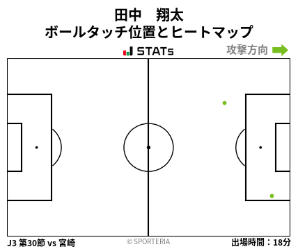 ヒートマップ - 田中　翔太