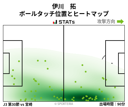 ヒートマップ - 伊川　拓