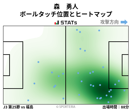 ヒートマップ - 森　勇人