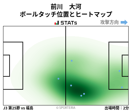 ヒートマップ - 前川　大河