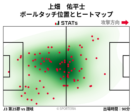 ヒートマップ - 上畑　佑平士
