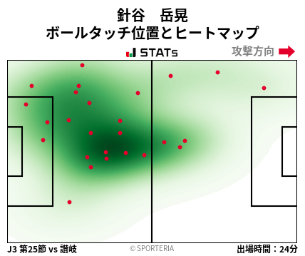 ヒートマップ - 針谷　岳晃