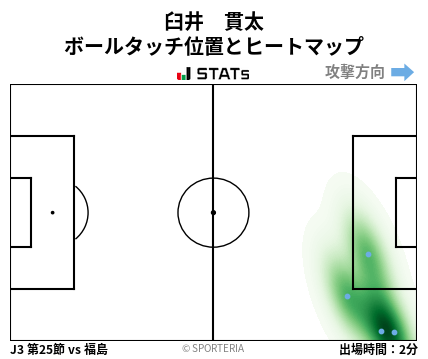 ヒートマップ - 臼井　貫太