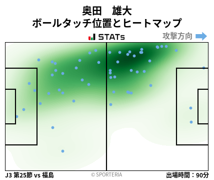 ヒートマップ - 奥田　雄大